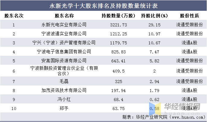 新旭光学最新工资待遇