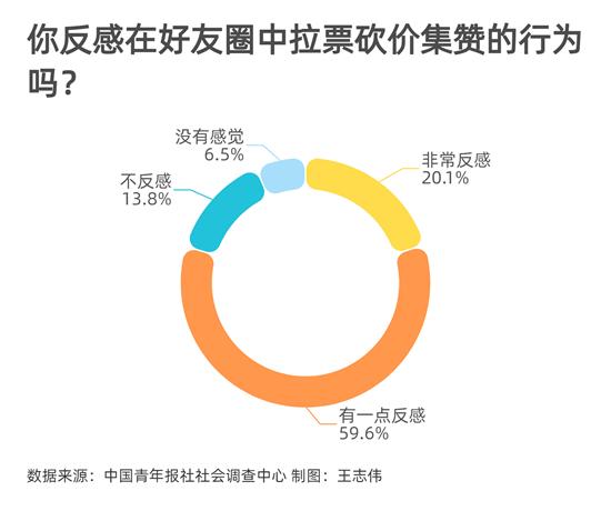 17年最新微信砍价群