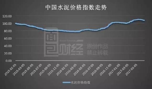 广东水泥价格最新行情