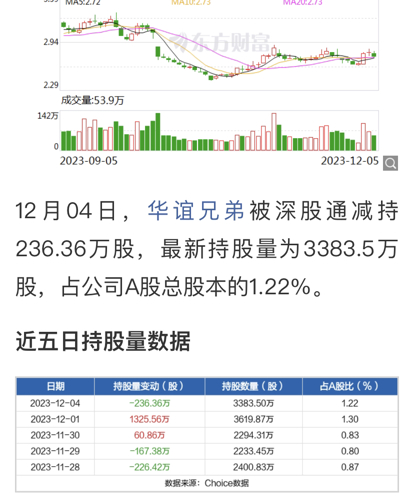 揭秘最新消息，华谊兄弟重磅动态一网打尽！