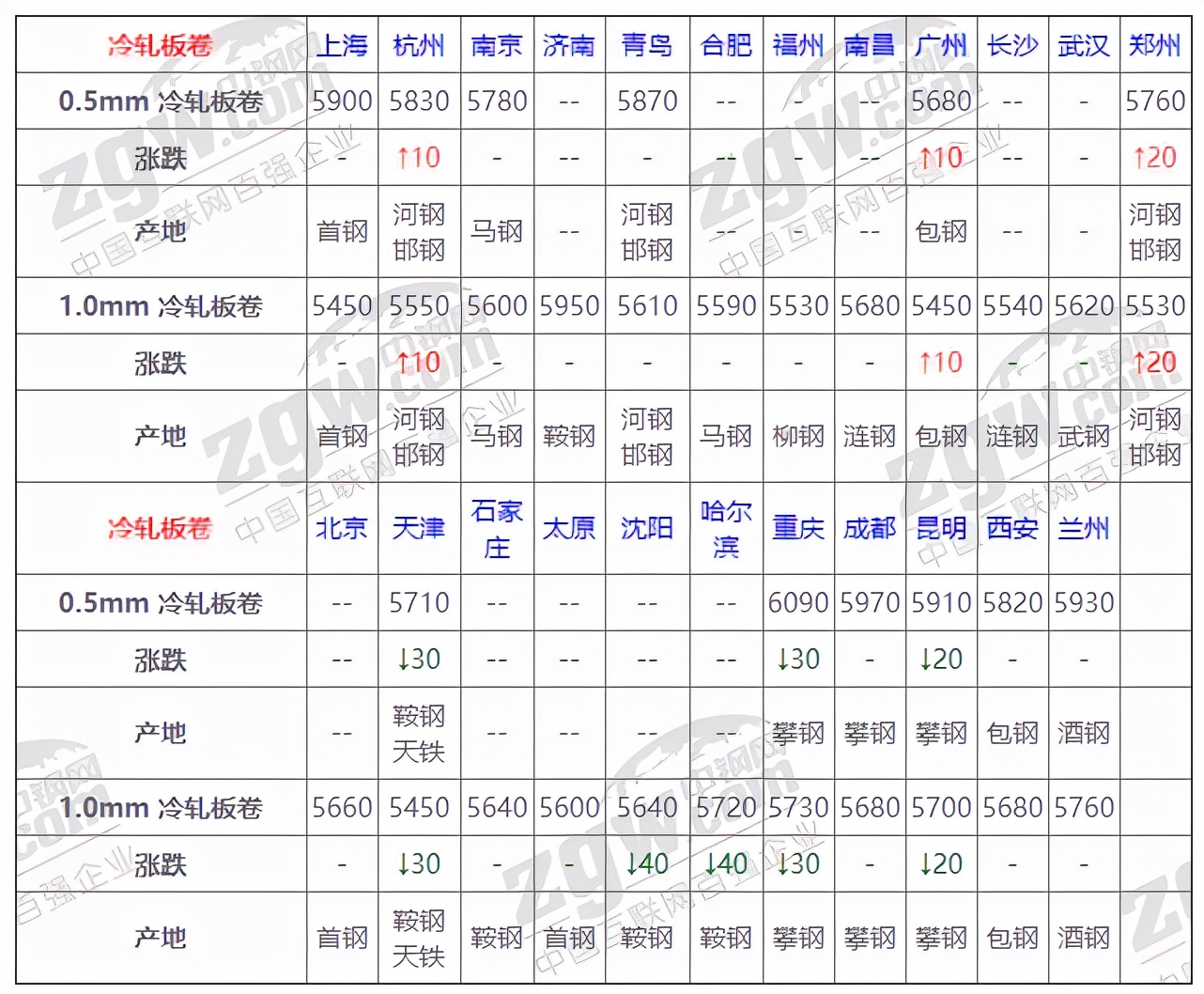 兰州钢材价格行情最新报价，科技引领材料革新，感受未来钢材魅力