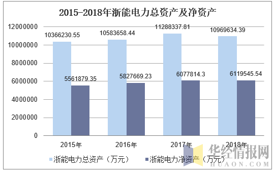 浙能电力最新消息2015深度解析与行业观点阐述