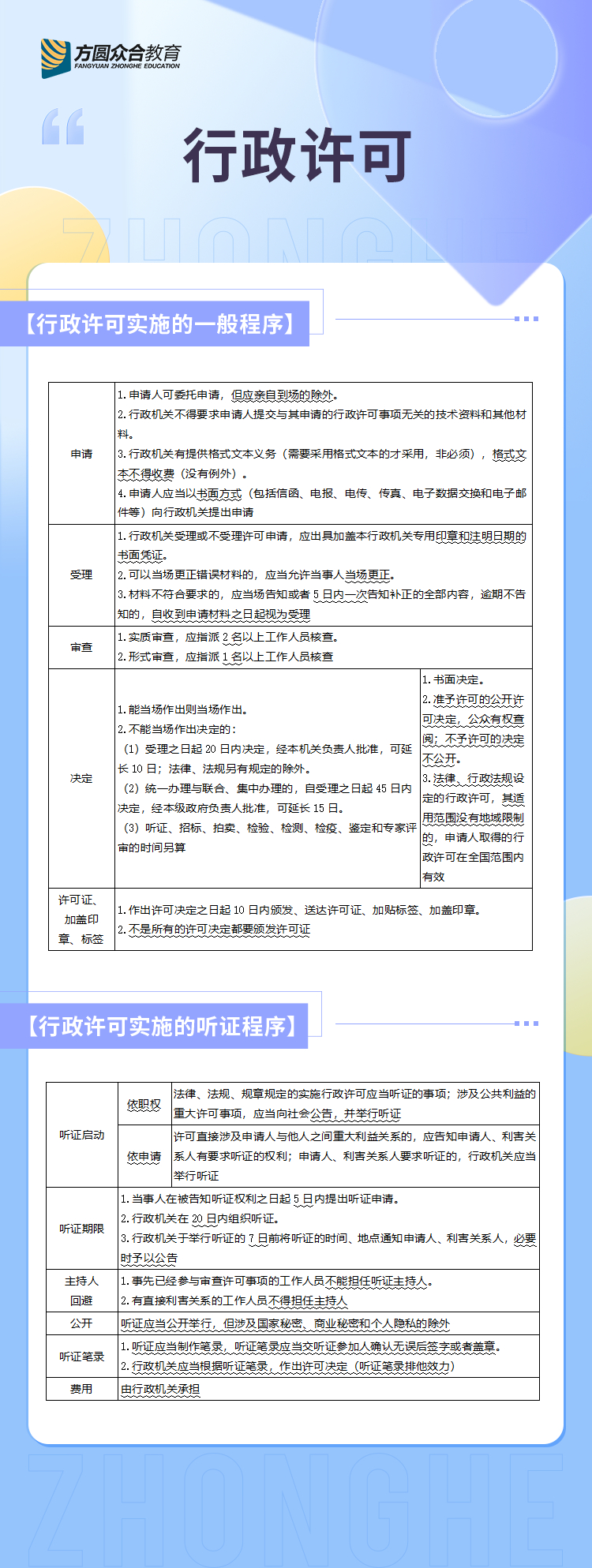 行政许可法最新2021全文及其背后的故事解读